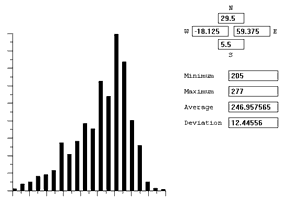 histogram