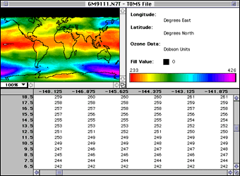 TOMS ozone in VisuAnalyze